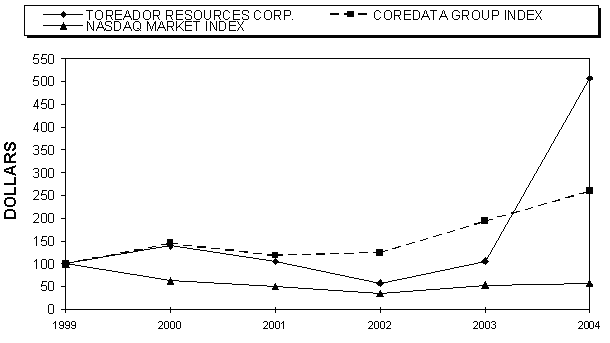 (CUMULATIVE TOTAL RETURN LINE GRAPH)